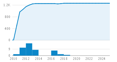 Line Count Graph