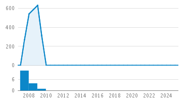 Line Count Graph