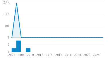 Line Count Graph