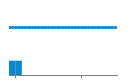 Author Commit and LOC History Chart