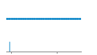 Author Commit and LOC History Chart