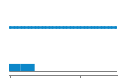 Author Commit and LOC History Chart