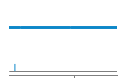 Author Commit and LOC History Chart