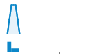 Author Commit and LOC History Chart