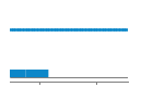 Author Commit and LOC History Chart