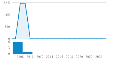 Line Count Graph